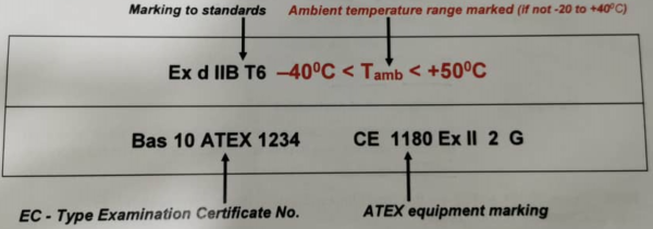 Explosion Proof Basics on Equipment Marking