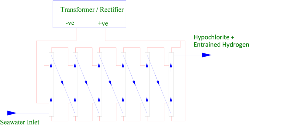 monopolar tube technology electrolyser schematic vertical